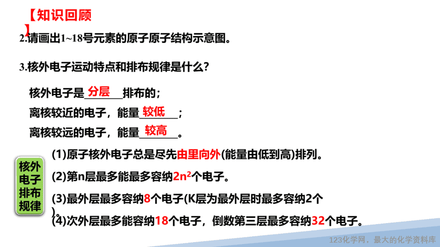 【课件】2025高二化学人教版选择性必修2《物质结构与性质》第1章第1节原子结构第1课时-6