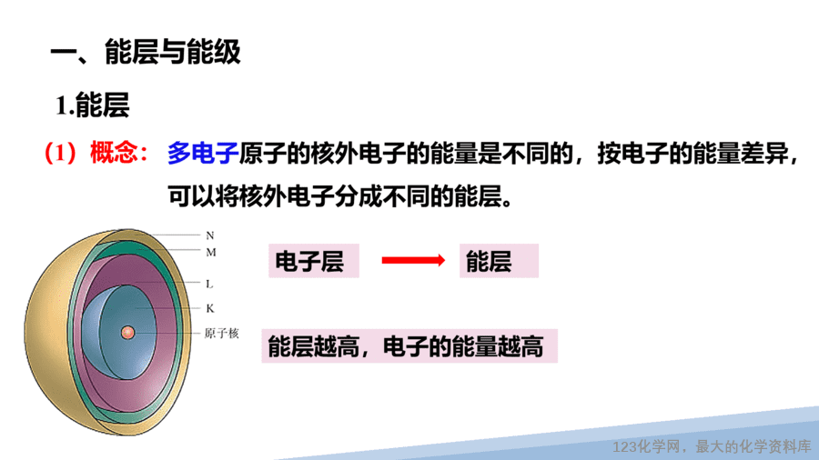 【课件】2025高二化学人教版选择性必修2《物质结构与性质》第1章第1节原子结构第1课时-7