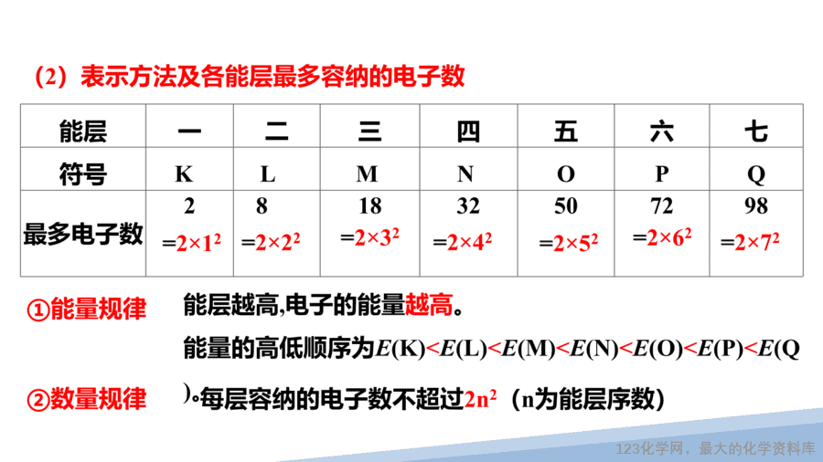 【课件】2025高二化学人教版选择性必修2《物质结构与性质》第1章第1节原子结构第1课时-8