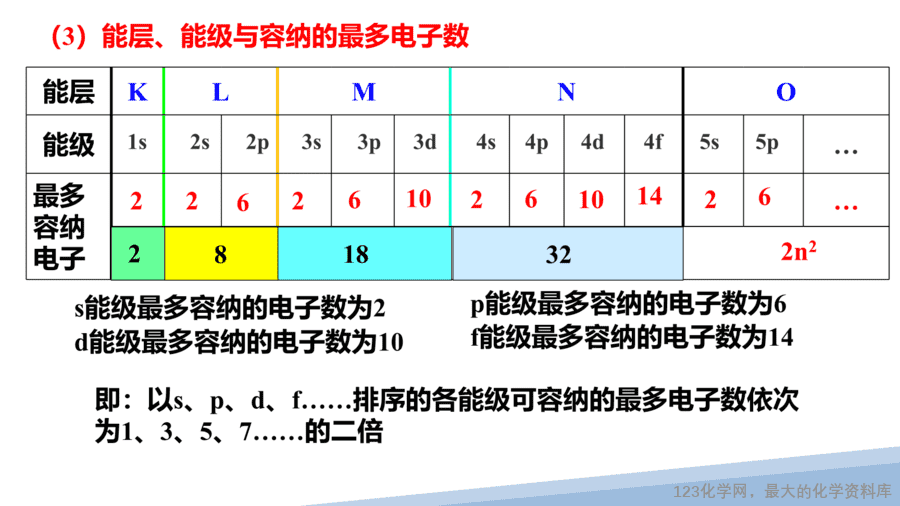 【课件】2025高二化学人教版选择性必修2《物质结构与性质》第1章第1节原子结构第1课时-10