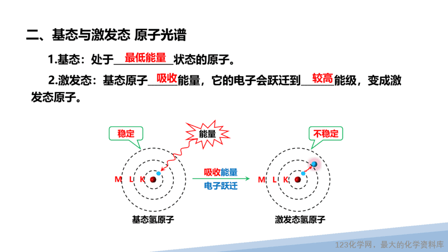 【课件】2025高二化学人教版选择性必修2《物质结构与性质》第1章第1节原子结构第1课时-15