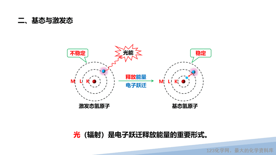 【课件】2025高二化学人教版选择性必修2《物质结构与性质》第1章第1节原子结构第1课时-16