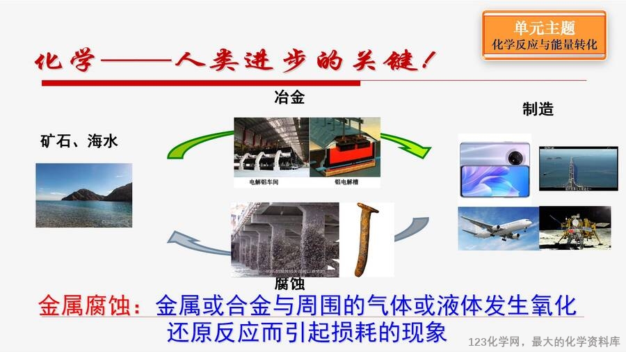 优质课例之34:认识金属的腐蚀与防护蒋奎丽_02