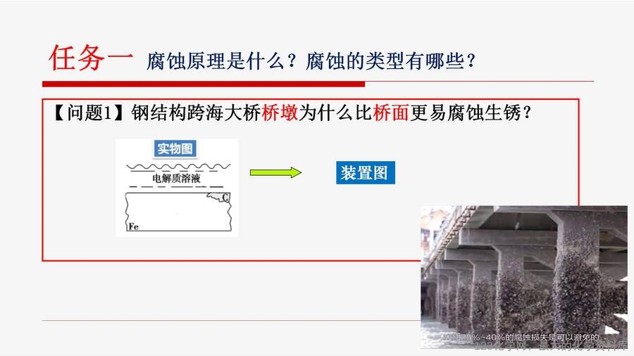 优质课例之34:认识金属的腐蚀与防护蒋奎丽_05