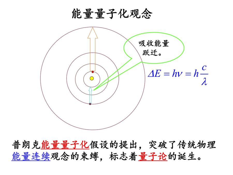 01 量子力学基础_07