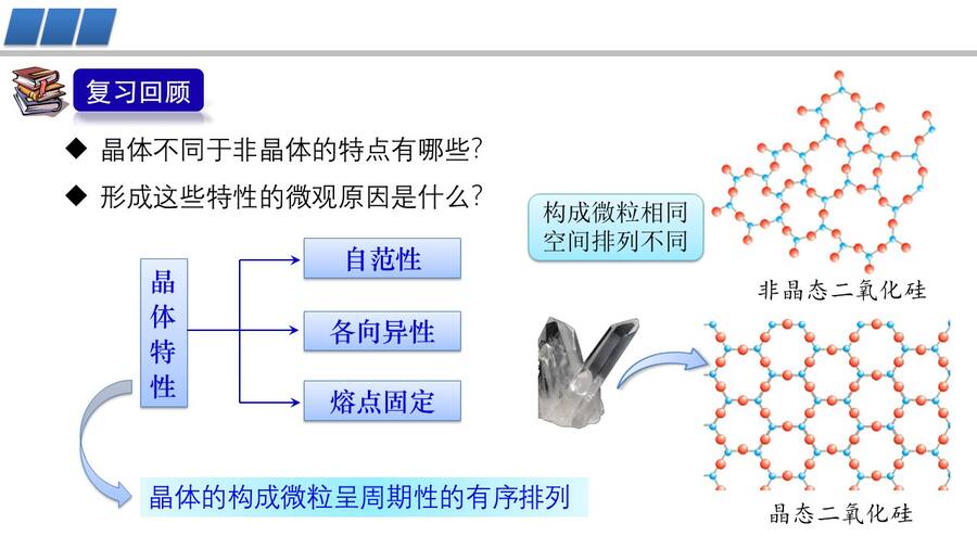 幻灯片2