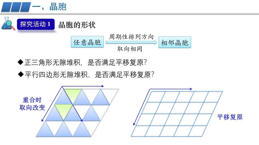 幻灯片7