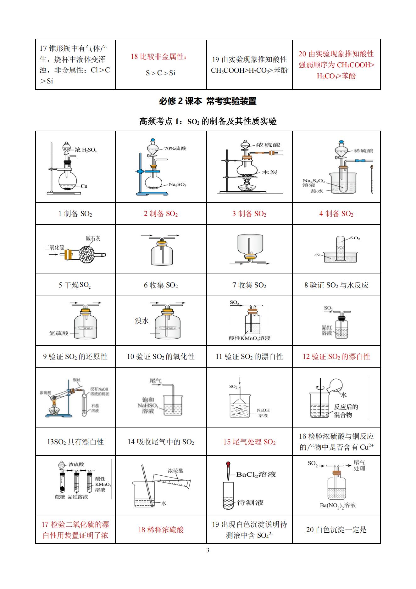 考前所有的实验装置图正误判断(回归高中5本教材)_02