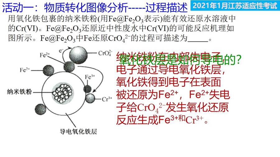 幻灯片2