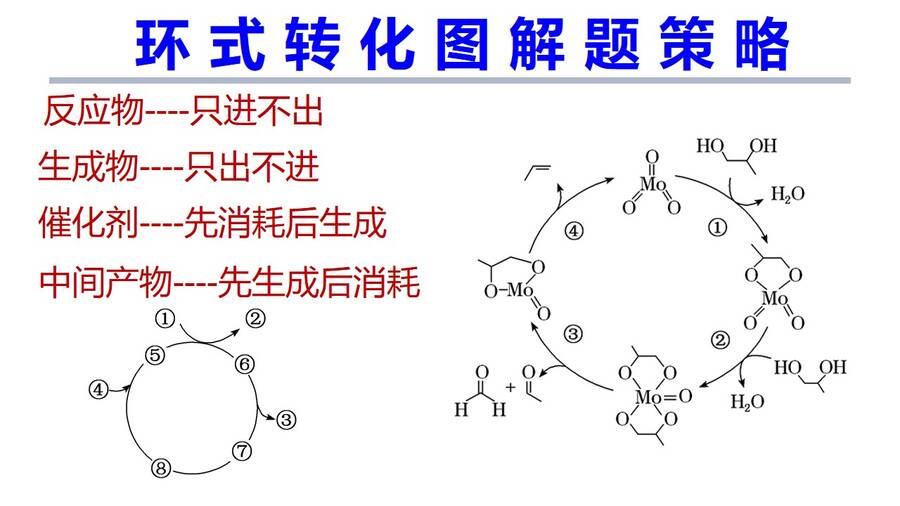 幻灯片7