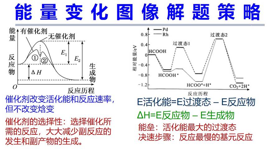 幻灯片11