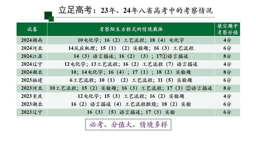 幻灯片2