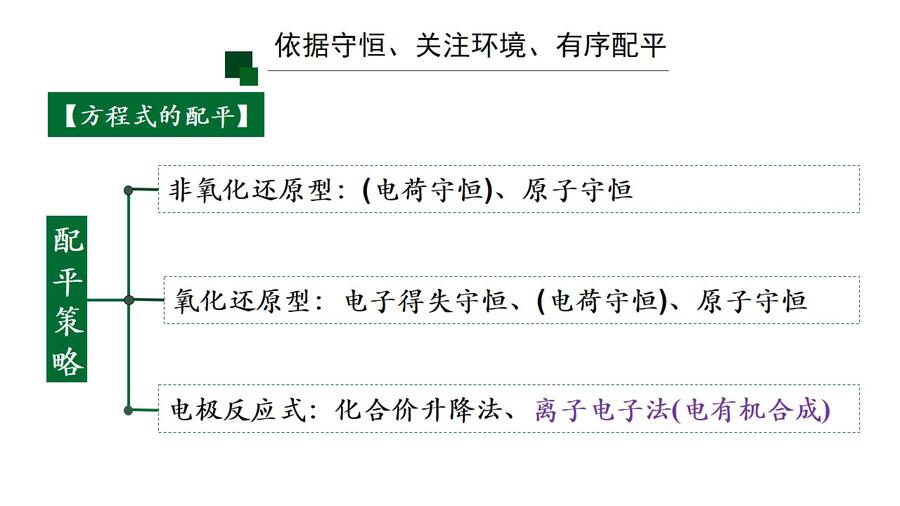 幻灯片13