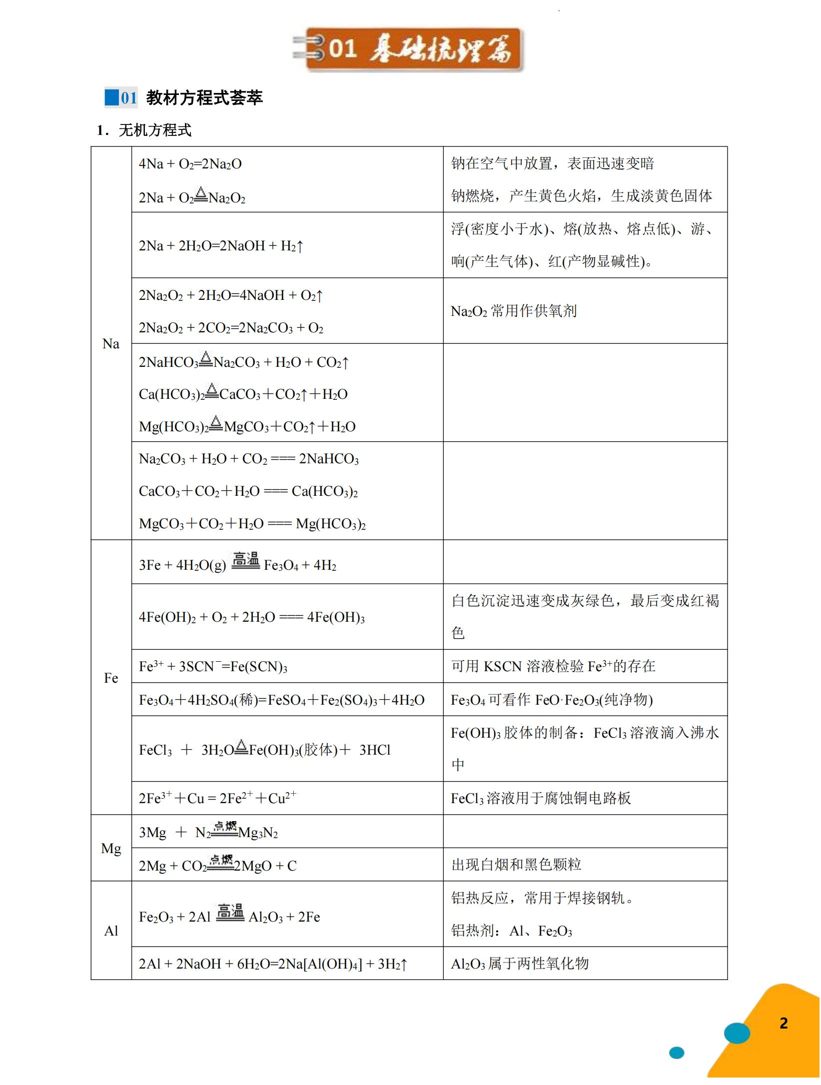 化学-2025年高考考前最后一课(1)_01