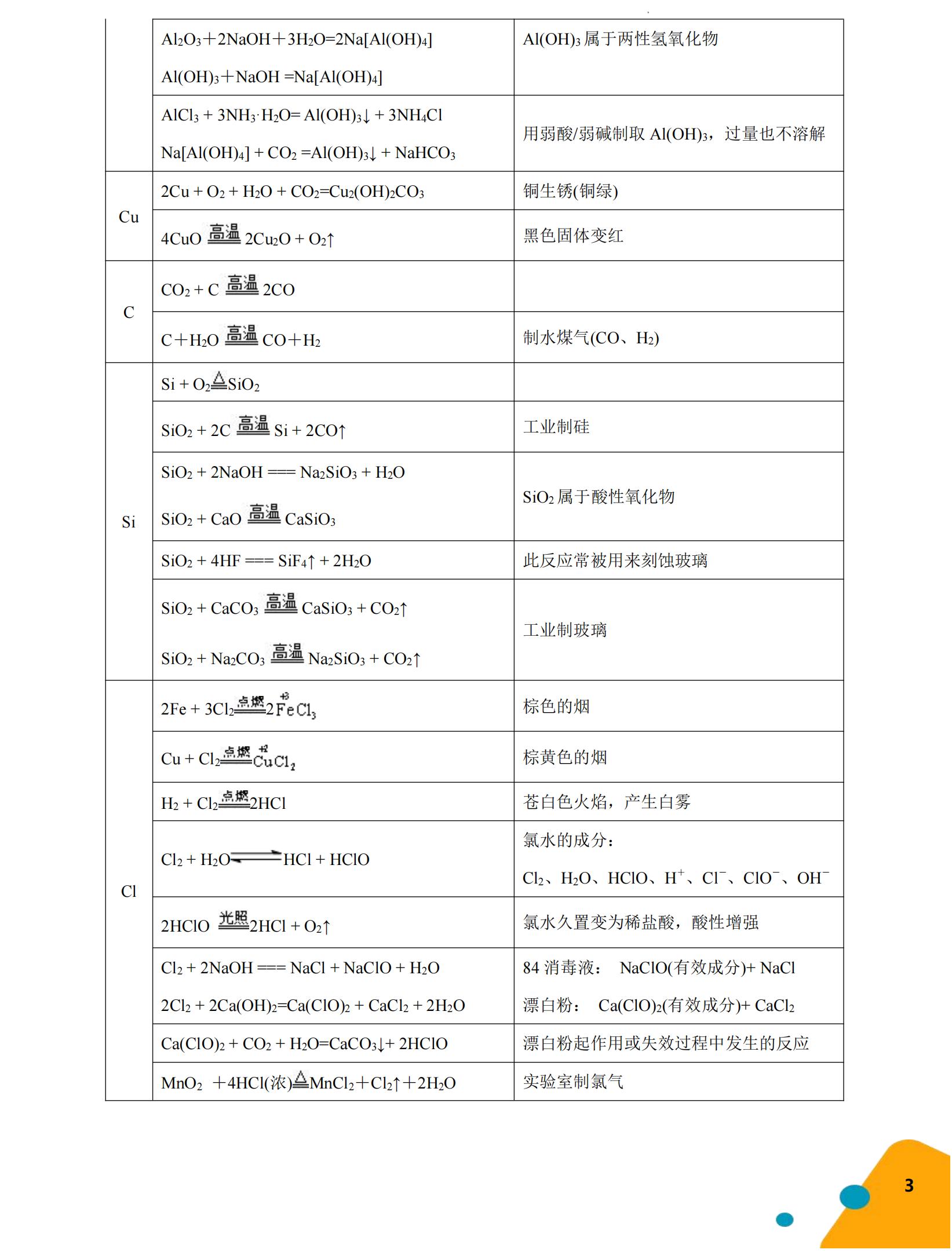 化学-2025年高考考前最后一课(1)_02