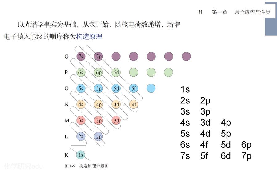 2025高考回归课本选择性必修2《物质结构与性质》_04