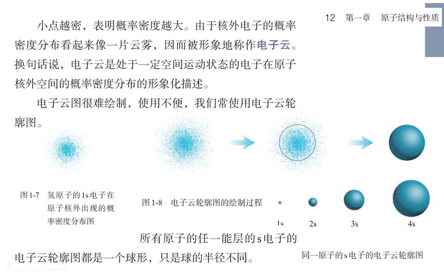 2025高考回归课本选择性必修2《物质结构与性质》_07