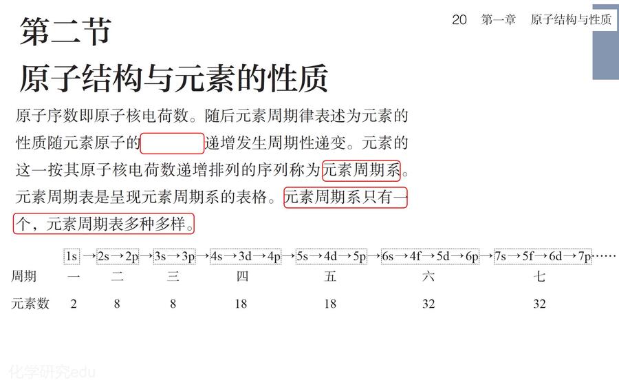2025高考回归课本选择性必修2《物质结构与性质》_11