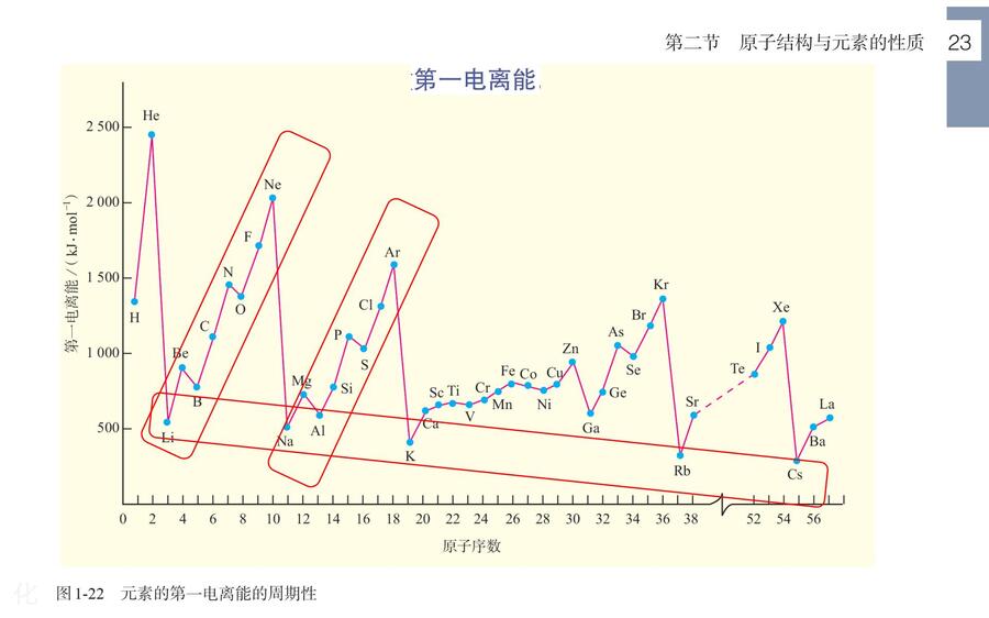 2025高考回归课本选择性必修2《物质结构与性质》_14