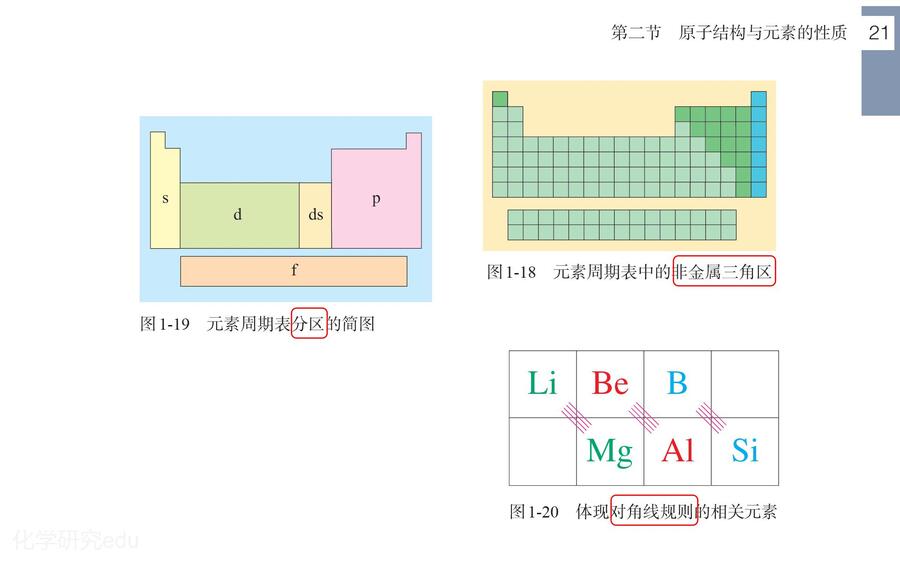2025高考回归课本选择性必修2《物质结构与性质》_12
