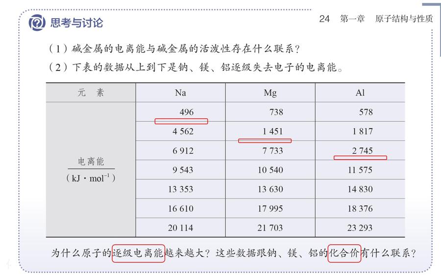 2025高考回归课本选择性必修2《物质结构与性质》_16