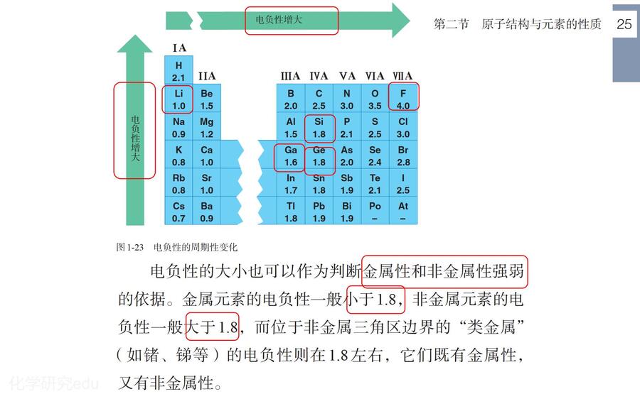 2025高考回归课本选择性必修2《物质结构与性质》_18