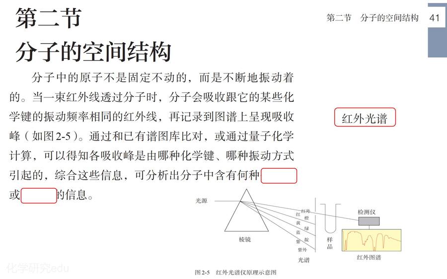 2025高考回归课本选择性必修2《物质结构与性质》_24
