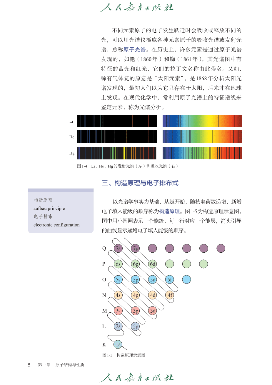 人教版普通高中教科书化学选择性必修2_物质结构与性质-11