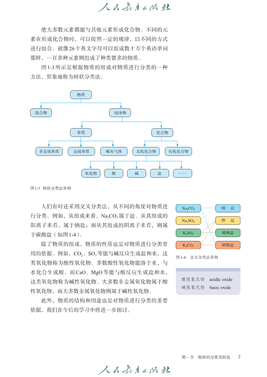 人教版普通高中教科书化学必修_第一册-12