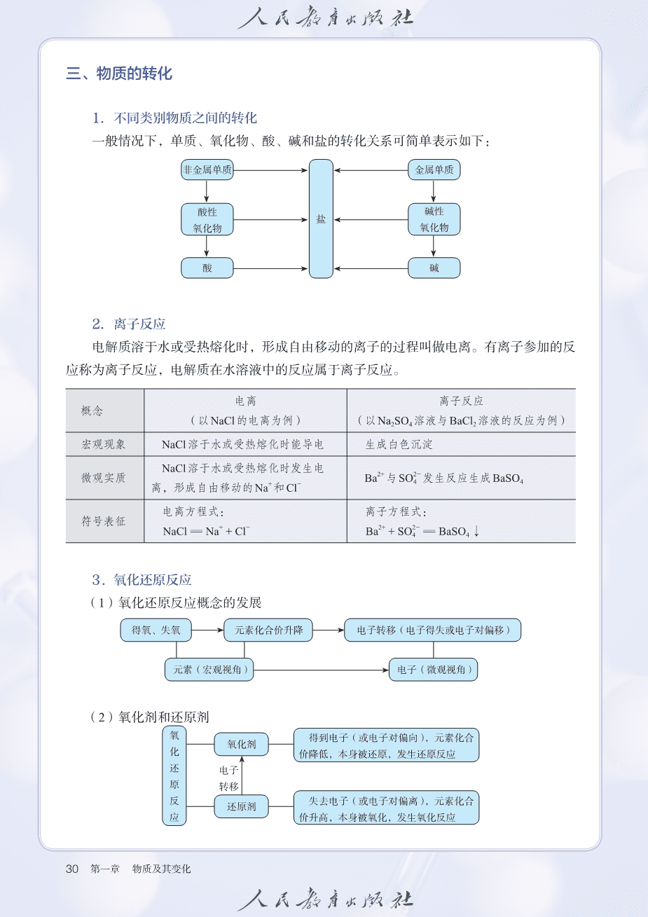 人教版普通高中教科书化学必修_第一册-35