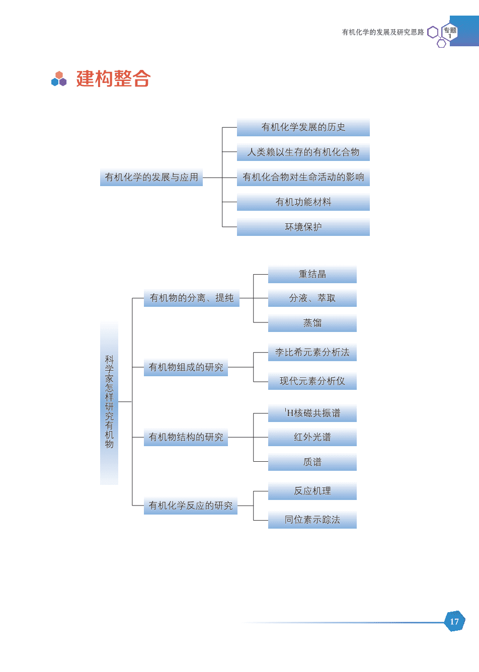 苏+普通高中教科书·化学选择性必修3_有机化学基础-23