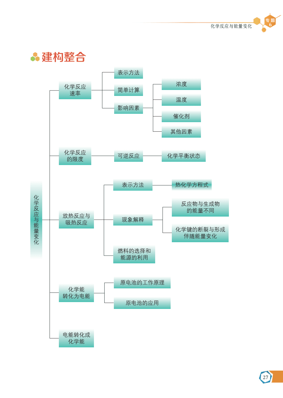苏+普通高中教科书·化学必修_第二册-33