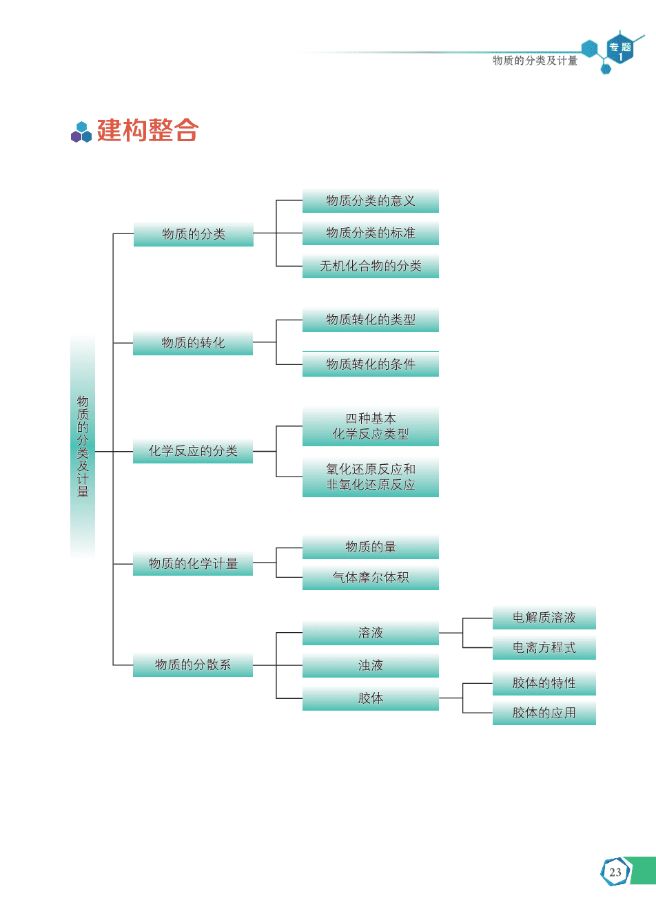 苏+普通高中教科书·化学必修_第一册-29