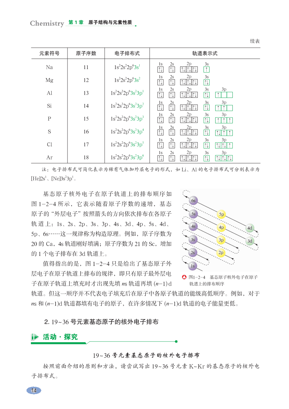 鲁+普通高中教科书·化学选择性必修2_物质结构与性质-20
