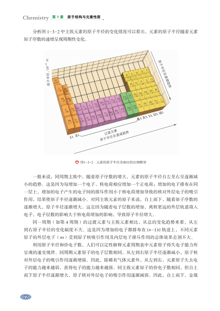 鲁+普通高中教科书·化学选择性必修2_物质结构与性质-28