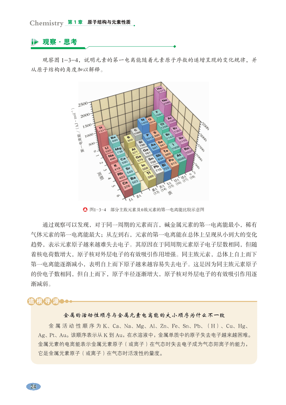 鲁+普通高中教科书·化学选择性必修2_物质结构与性质-30