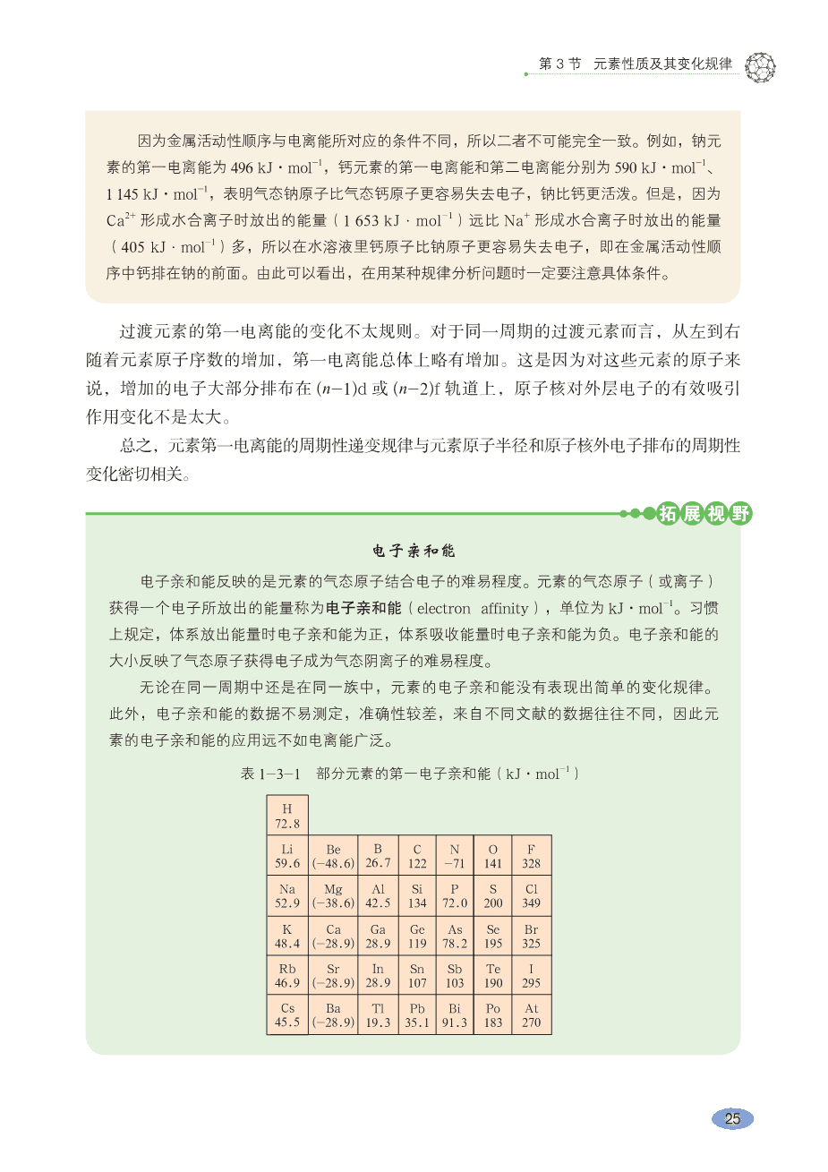 鲁+普通高中教科书·化学选择性必修2_物质结构与性质-31