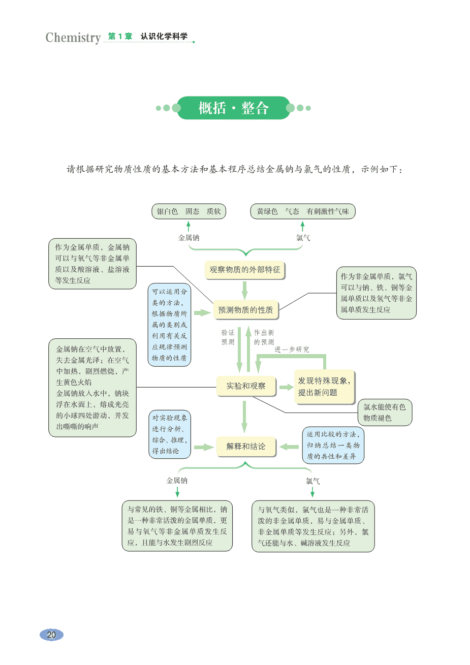 鲁 普通高中教科书·化学必修_第一册-26