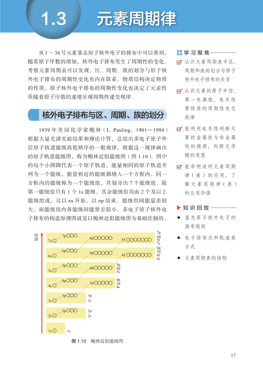 沪 普通高中教科书·化学选择性必修2_物质结构与性质-22