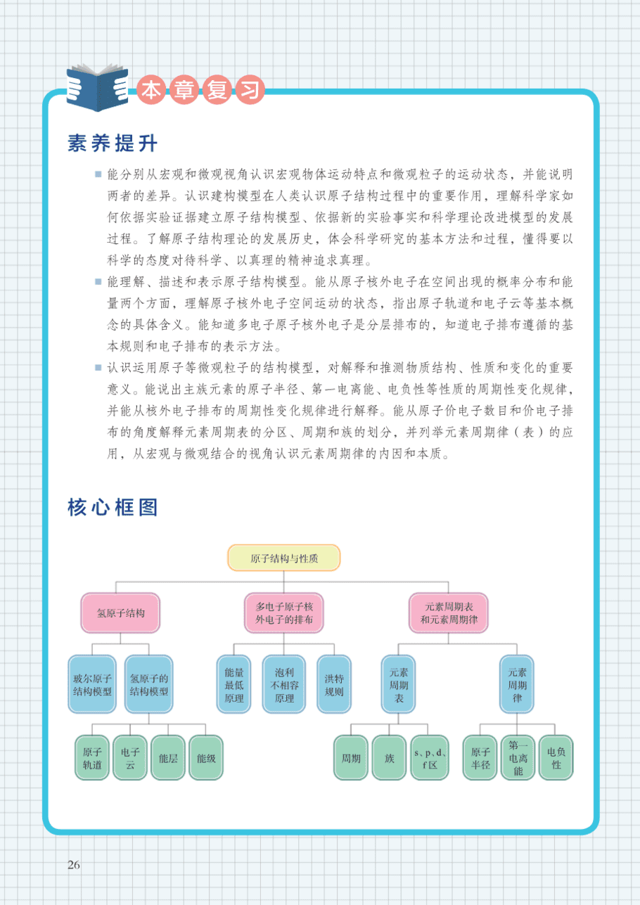 沪 普通高中教科书·化学选择性必修2_物质结构与性质-31