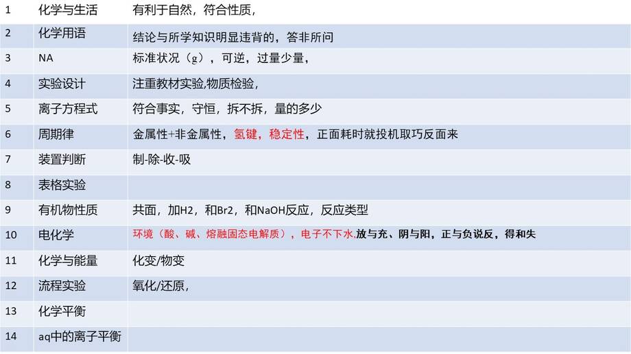 幻灯片7