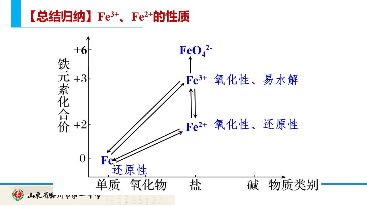 幻灯片9