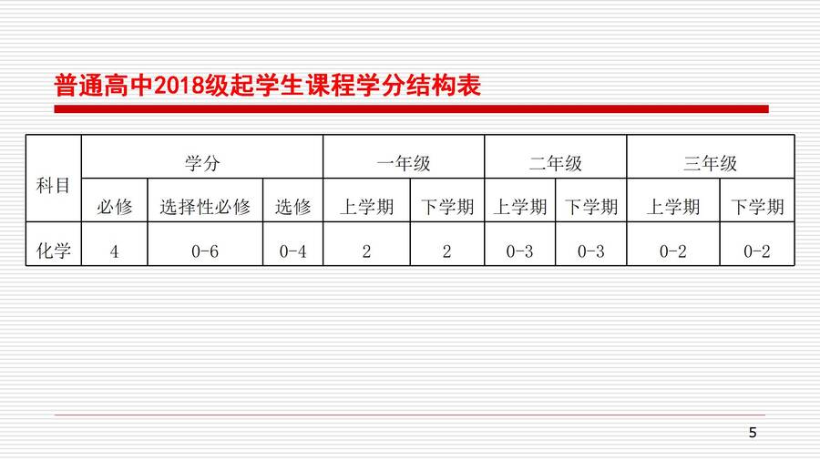 对人教版高中化学教材《化学反应原理》的认识和教学建议_05