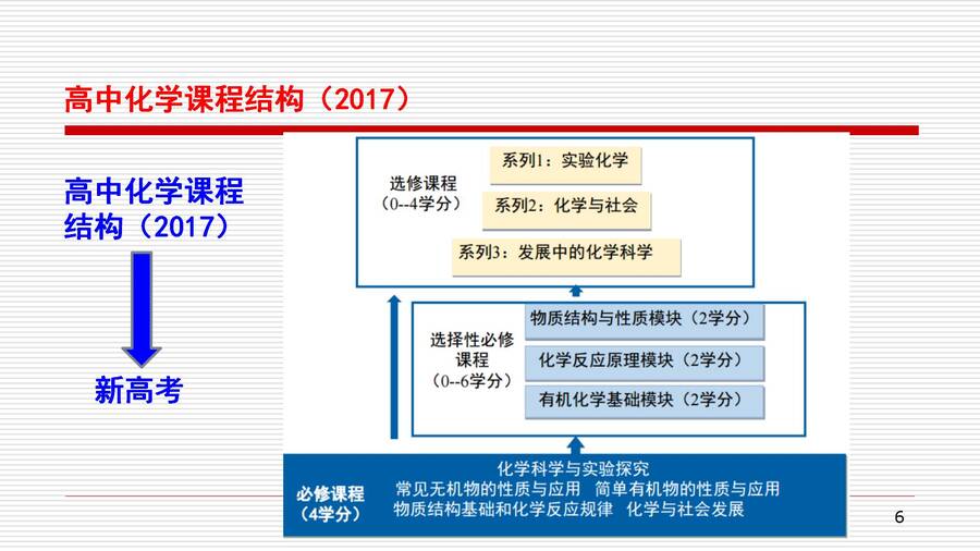 对人教版高中化学教材《化学反应原理》的认识和教学建议_06
