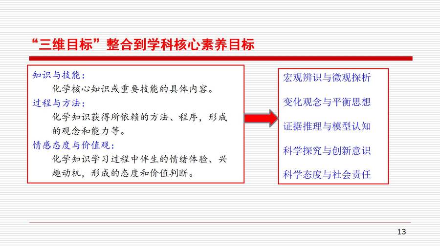 对人教版高中化学教材《化学反应原理》的认识和教学建议_13