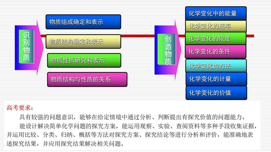 对人教版高中化学教材《化学反应原理》的认识和教学建议_15