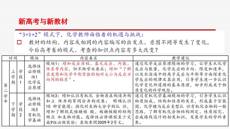 对人教版高中化学教材《化学反应原理》的认识和教学建议_17
