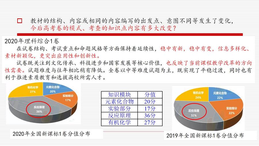 对人教版高中化学教材《化学反应原理》的认识和教学建议_19