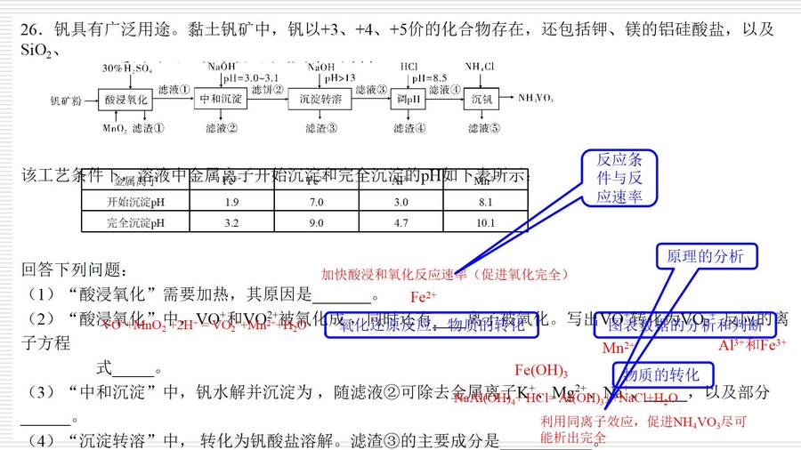 对人教版高中化学教材《化学反应原理》的认识和教学建议_23