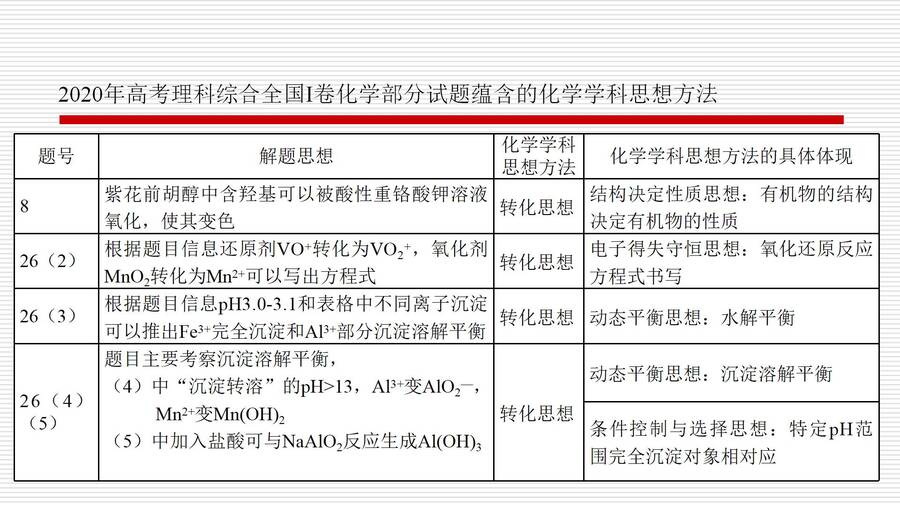 对人教版高中化学教材《化学反应原理》的认识和教学建议_25